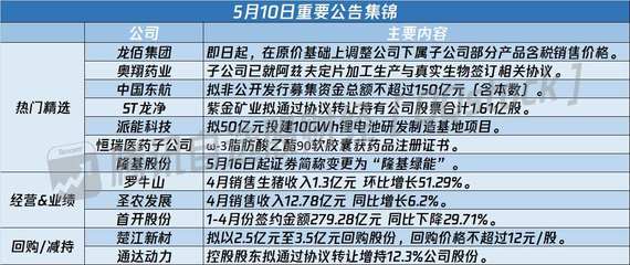 多则重磅动向！中国东航拟150亿元定增进补元气，紫金矿业17亿“承接”ST龙净，布局再加速引人关注