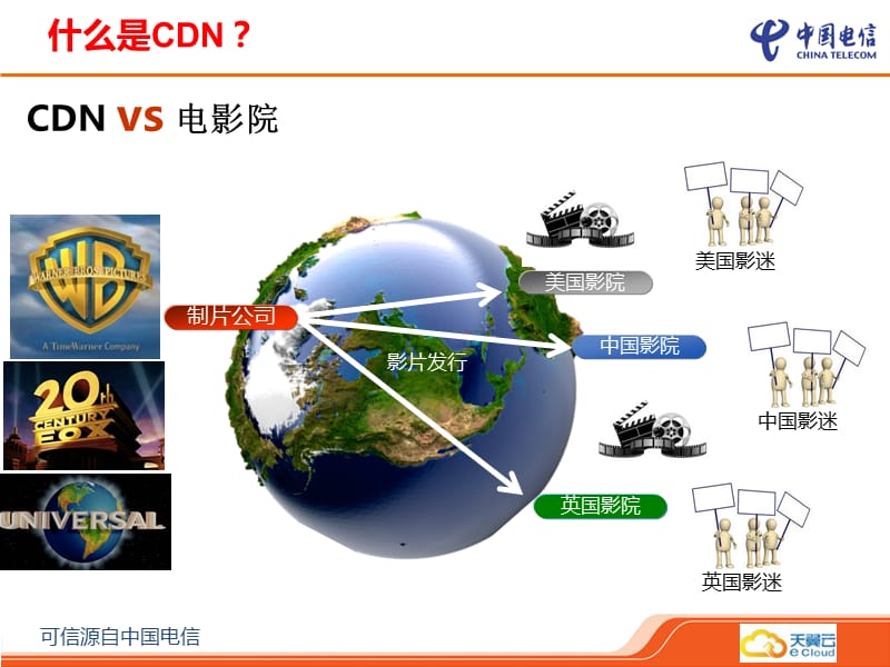 内容分发网络（CDN）产品介绍\n副标题 加速全球内容，优化用户体验\n说明 本幻灯片所介绍的CDN版本为专业发行版v3.2\n\n【第2页 产品概述】\nCDN为YourProvider公司的核心分布式内容加速服务，通过遍布全国的300+加速节点和边缘计算能力，为网站、视频、游戏客户提供低时延、高可用的内容分发体验，月承压带宽可达50Tbps。\n\n【第3页 核心功能——内容加速】\n• 静态/动静内容混合加速\n• 智能DNS解析与全局负载均衡调度\n• 实时最优链路切换\n• 缓存命中率提升至85
