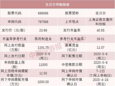 又见肉签！今年第二高价非科创板新股今起申购，A股打新开启“量价齐升”格局